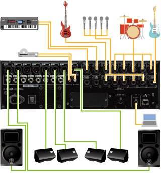TF-rack 數(shù)字機(jī)架式調(diào)音臺(tái)插圖19 TF-RACK