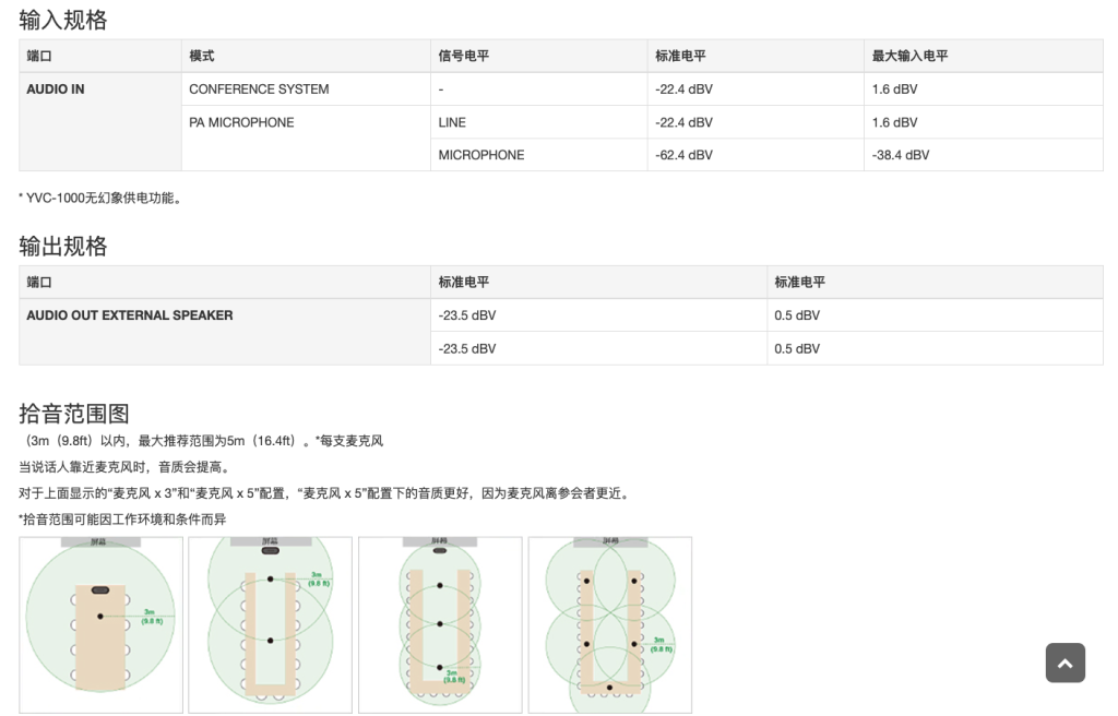 會議用麥克風(fēng)揚聲器插圖9 會議用麥克風(fēng)揚聲器插圖9