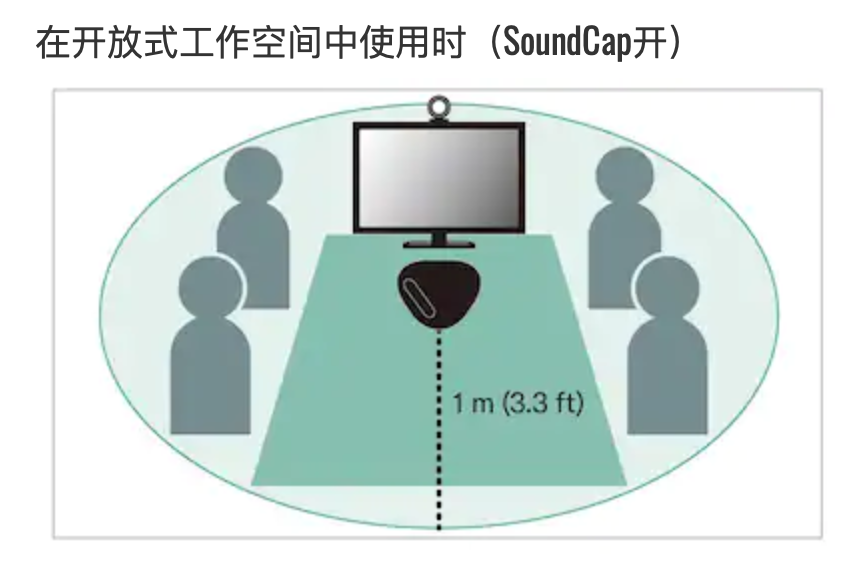 會議用麥克風(fēng)揚聲器插圖19 會議用麥克風(fēng)揚聲器插圖19